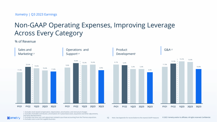 AI-Enabled Marketplace Digitizing Manufacturing slide image #13