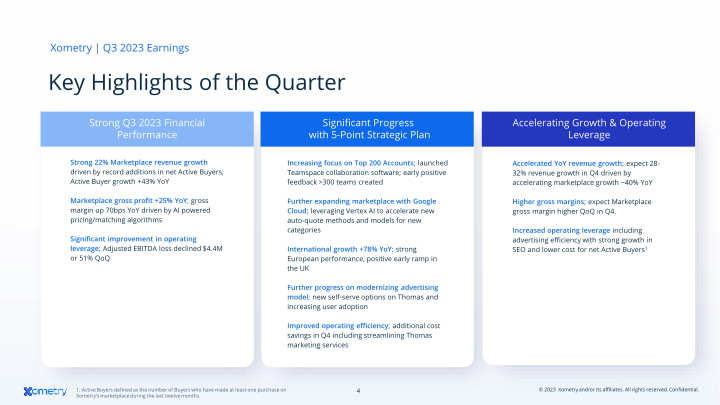 AI-Enabled Marketplace Digitizing Manufacturing slide image #5