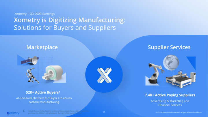 AI-Enabled Marketplace Digitizing Manufacturing slide image #18