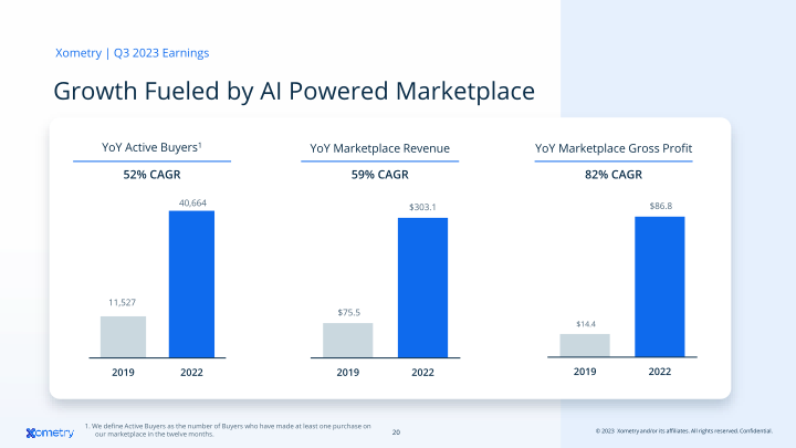 AI-Enabled Marketplace Digitizing Manufacturing slide image #21