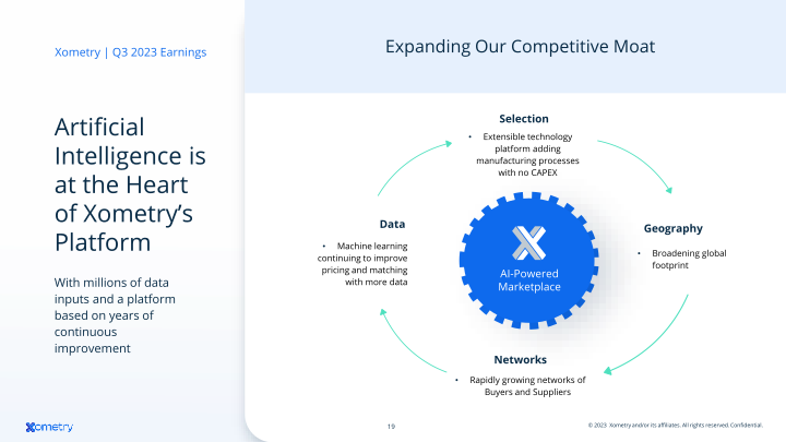 AI-Enabled Marketplace Digitizing Manufacturing slide image #20