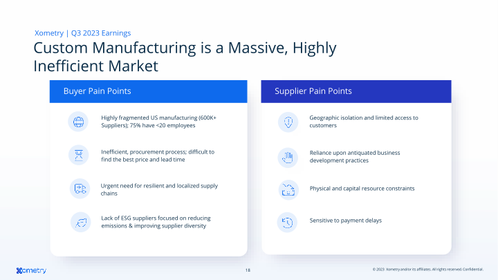 AI-Enabled Marketplace Digitizing Manufacturing slide image #19