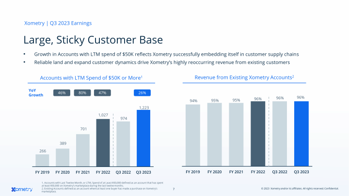 AI-Enabled Marketplace Digitizing Manufacturing slide image #8