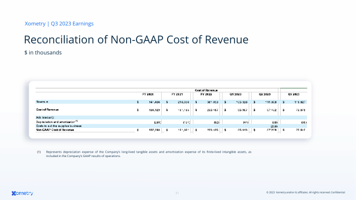 AI-Enabled Marketplace Digitizing Manufacturing slide image #32