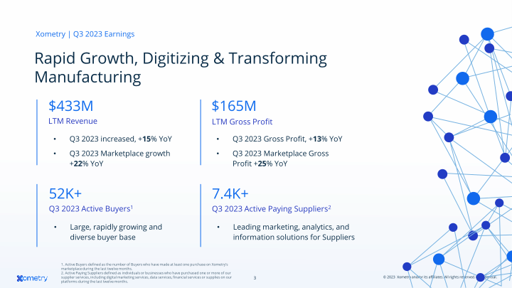 AI-Enabled Marketplace Digitizing Manufacturing slide image #4