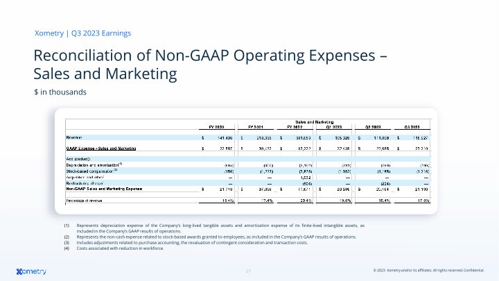 AI-Enabled Marketplace Digitizing Manufacturing slide image #28