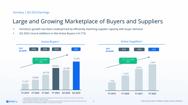 AI-Enabled Marketplace Digitizing Manufacturing slide image #7