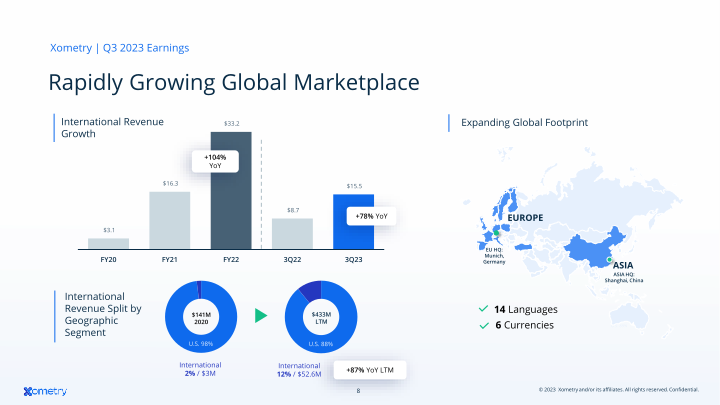 AI-Enabled Marketplace Digitizing Manufacturing slide image #9