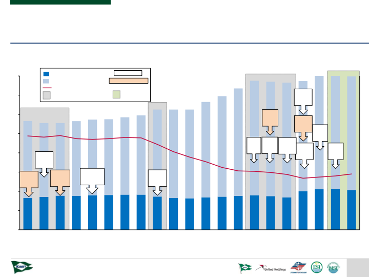 Kirby Investor Presentation slide image #23
