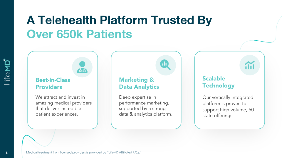 LifeMD Company Presentation slide image #9