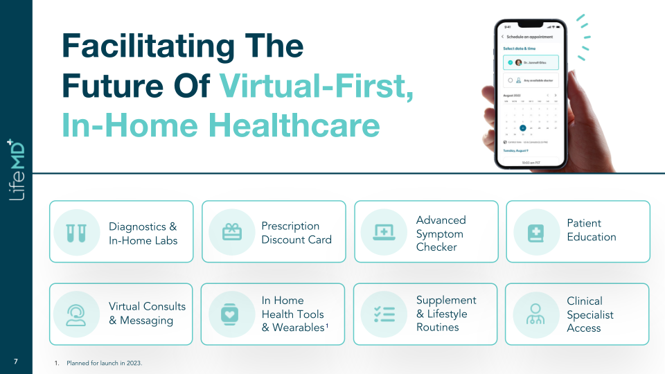 LifeMD Company Presentation slide image #8