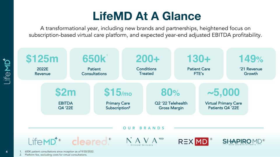 LifeMD Company Presentation slide image #5