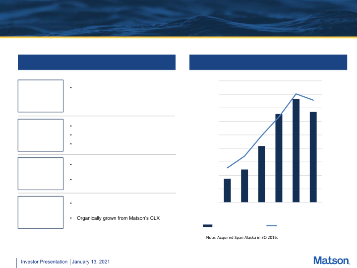 Investor Presentation slide image #14