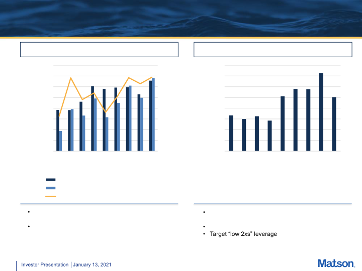 Investor Presentation slide image #16