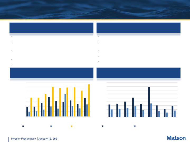 Investor Presentation slide image #4