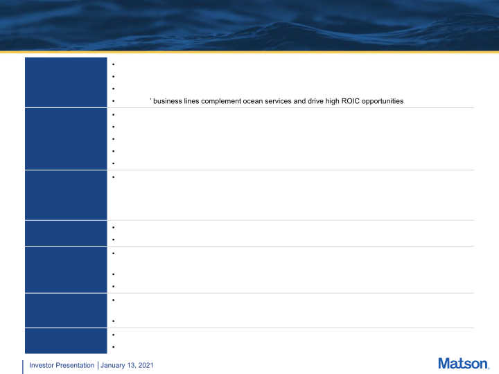 Investor Presentation slide image #6