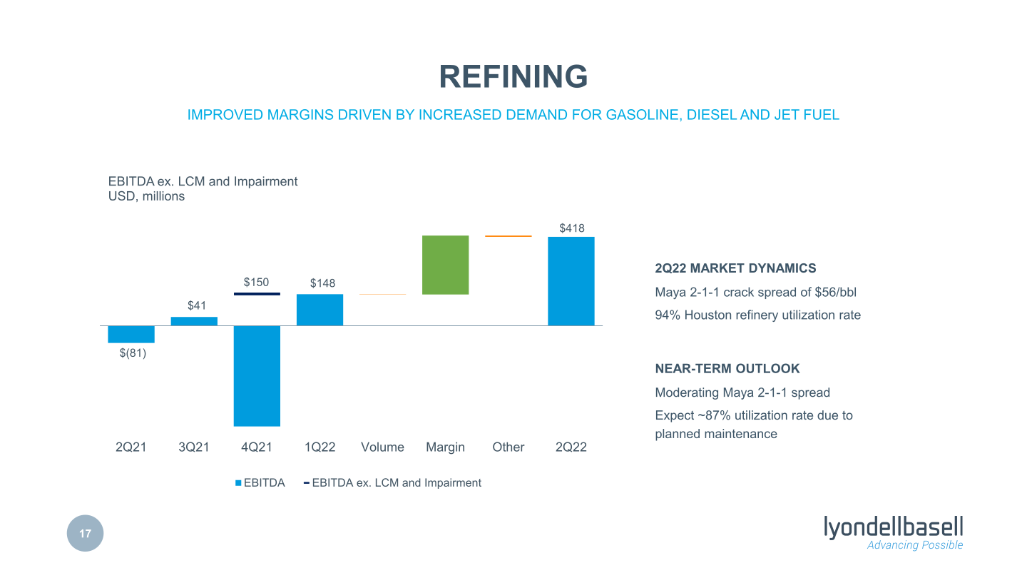 Second Quarter 2022 Earnings slide image #18