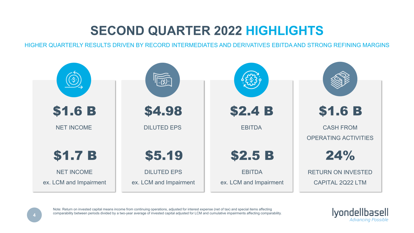 Second Quarter 2022 Earnings slide image #5