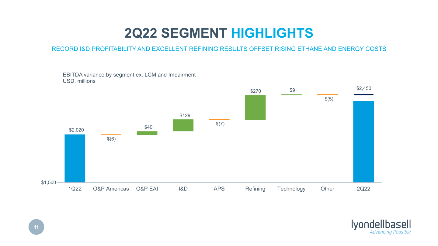 Second Quarter 2022 Earnings slide image #12