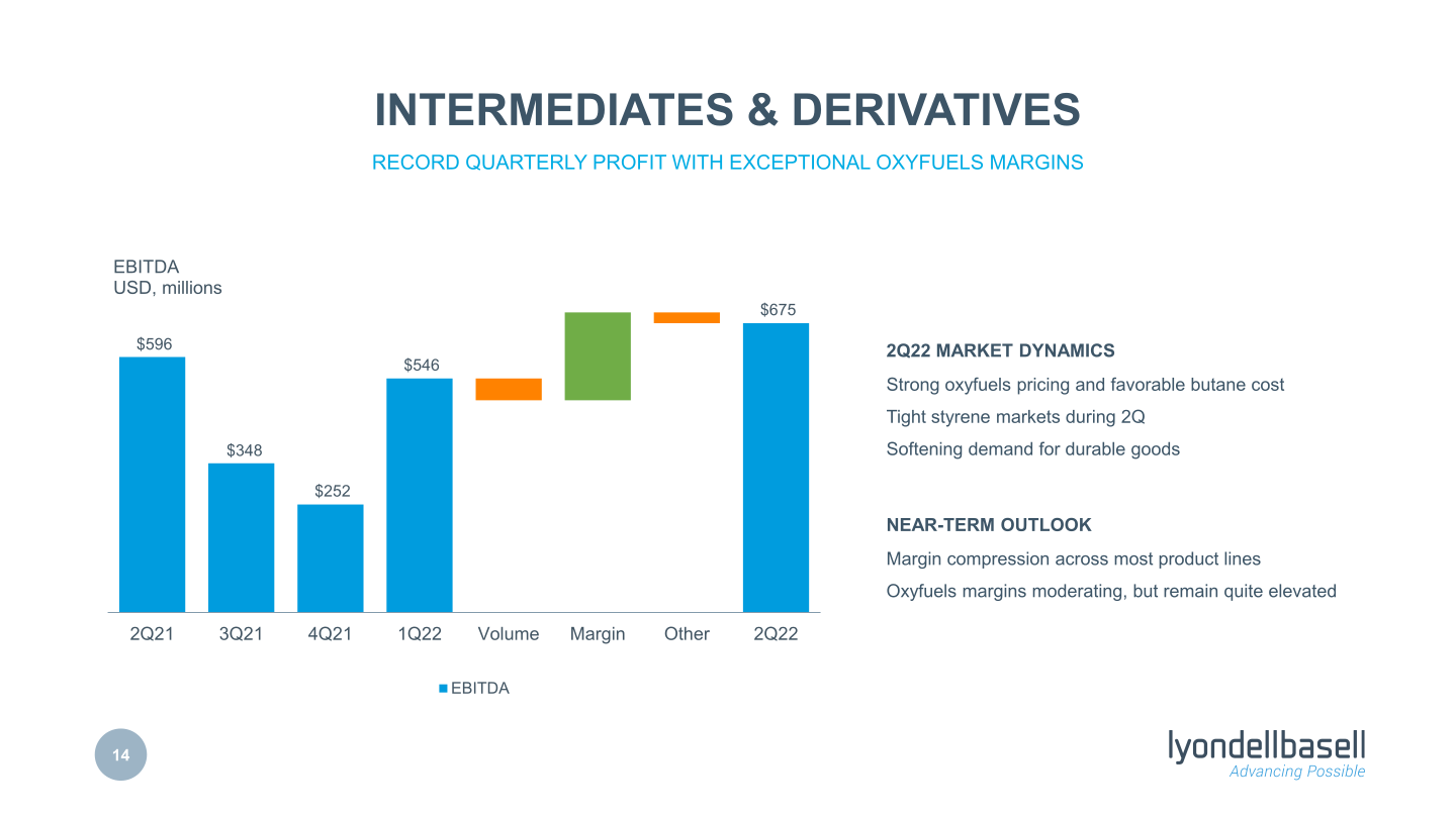 Second Quarter 2022 Earnings slide image #15