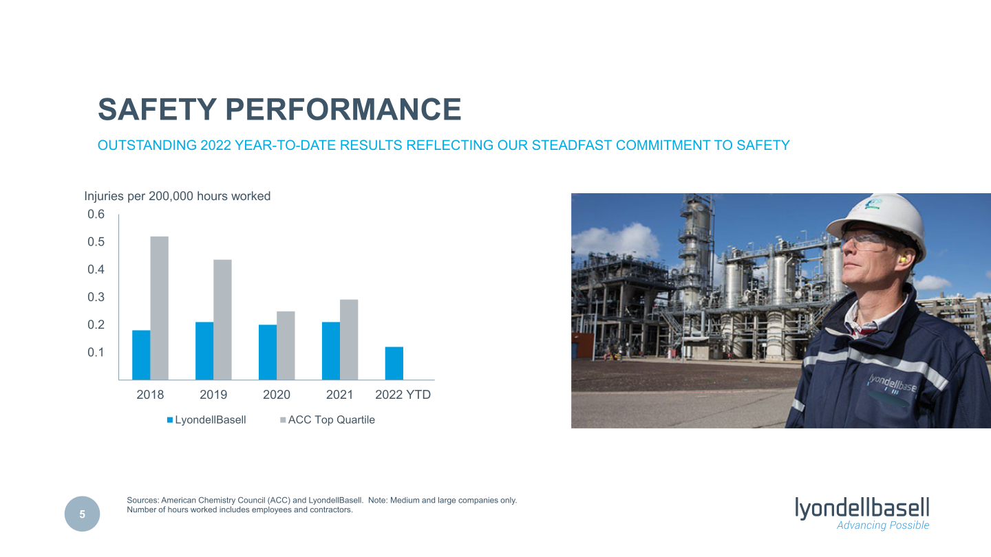 Second Quarter 2022 Earnings slide image #6