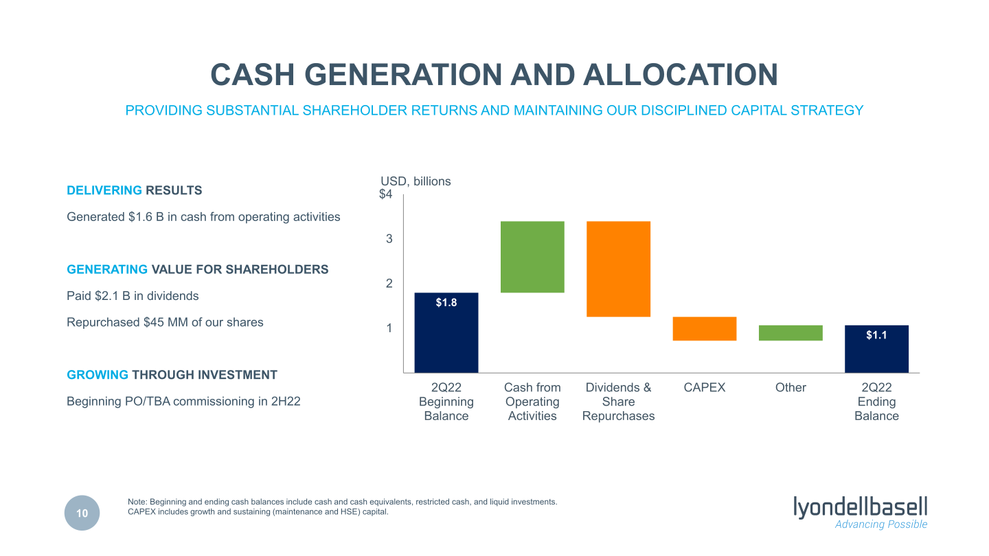 Second Quarter 2022 Earnings slide image #11