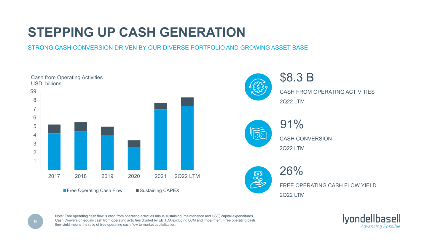 Second Quarter 2022 Earnings slide image #10