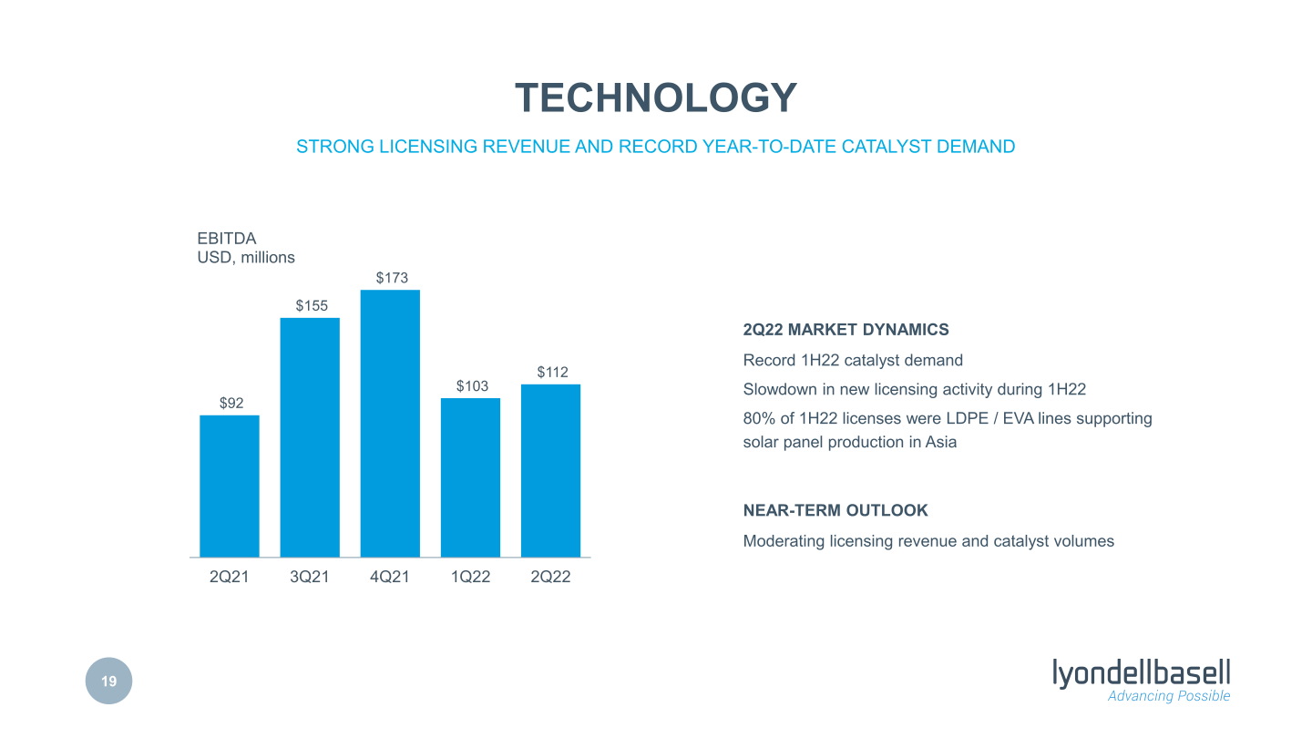 Second Quarter 2022 Earnings slide image #20