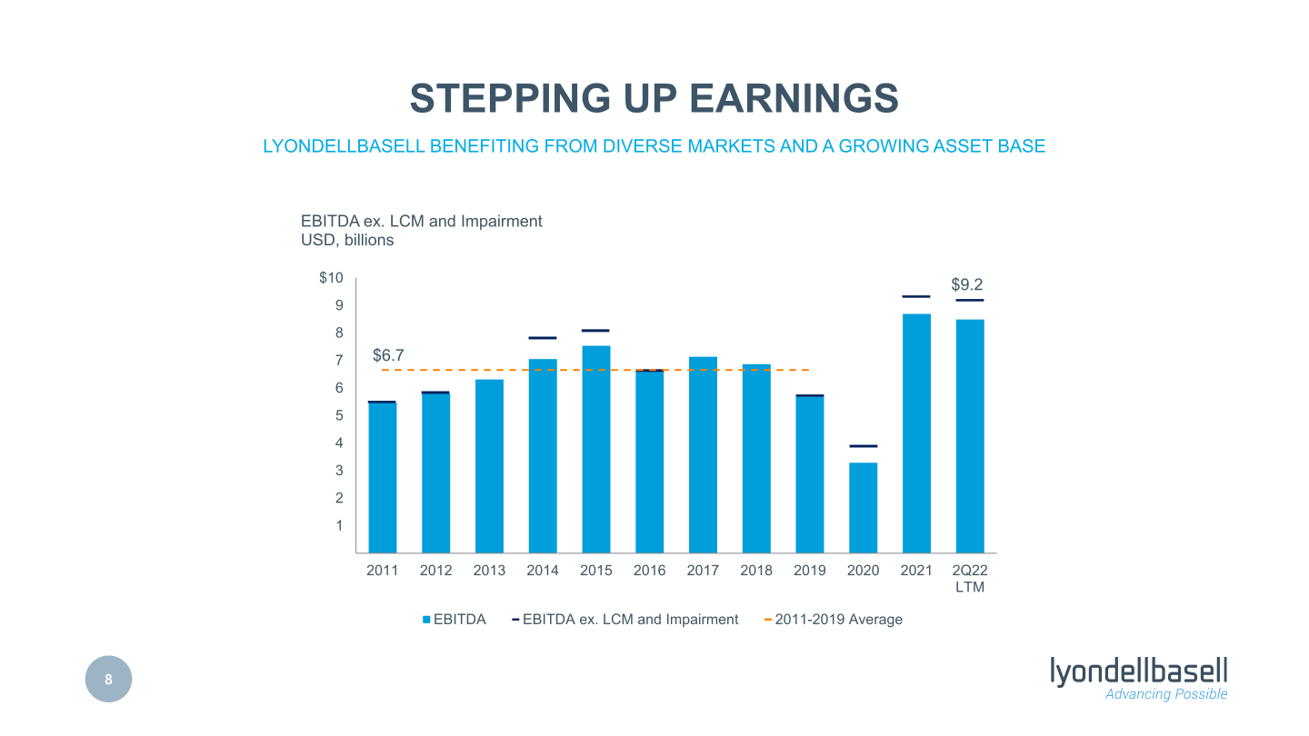 Second Quarter 2022 Earnings slide image #9