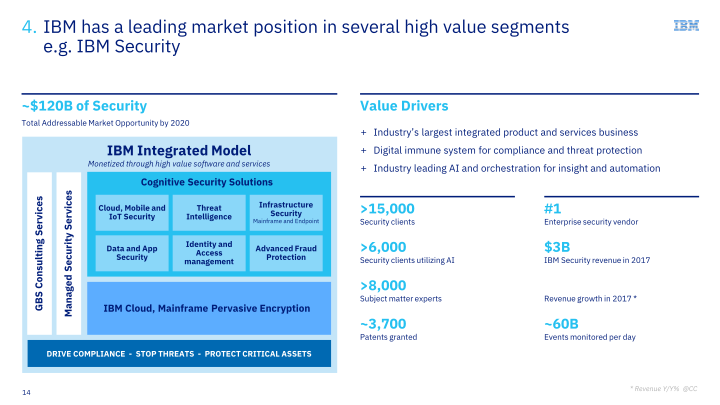 IBM Financial Discussion slide image #15