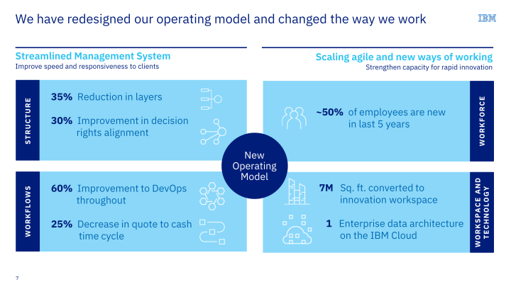 IBM Financial Discussion slide image #8