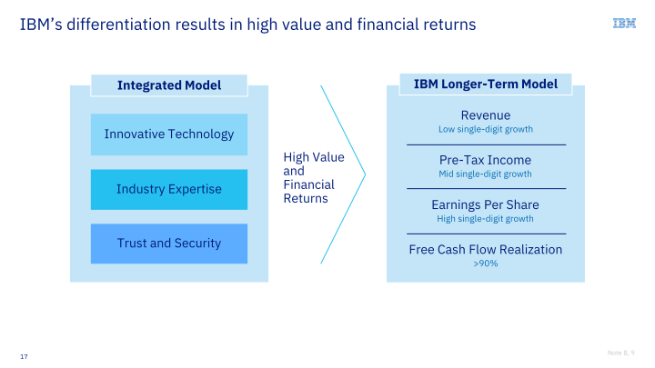 IBM Financial Discussion slide image #18