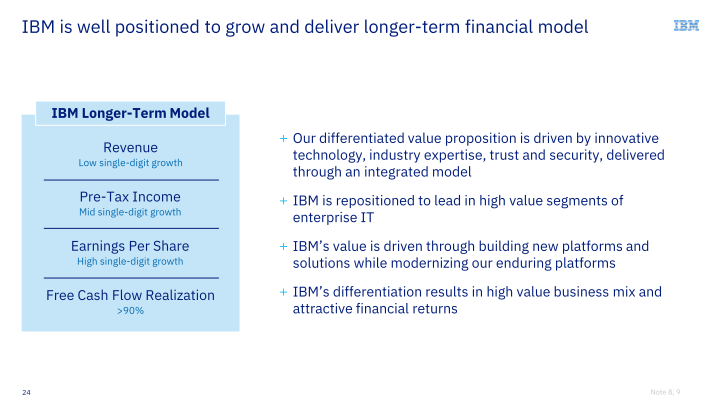 IBM Financial Discussion slide image #25