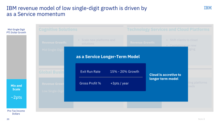 IBM Financial Discussion slide image #21