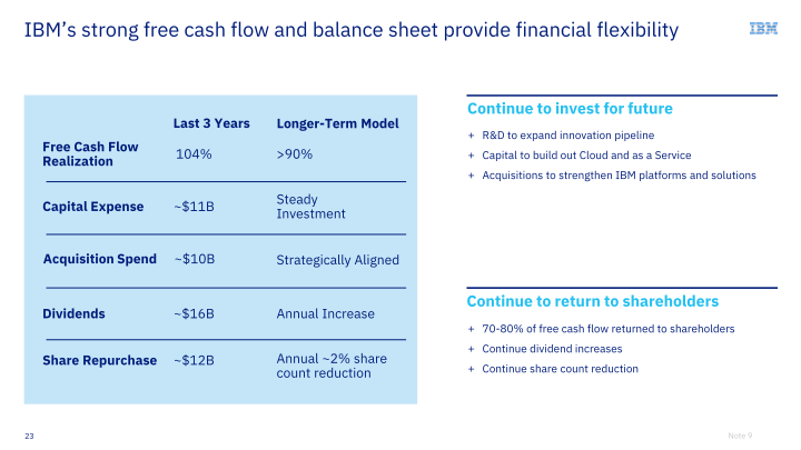 IBM Financial Discussion slide image #24