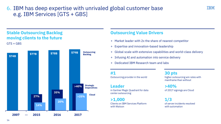 IBM Financial Discussion slide image #17