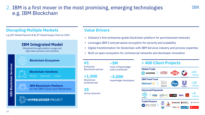 IBM Financial Discussion slide image #13