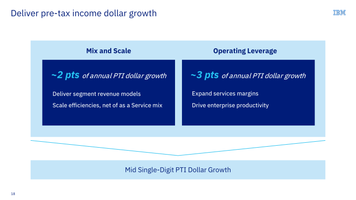 IBM Financial Discussion slide image #19