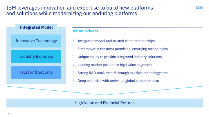 IBM Financial Discussion slide image #11