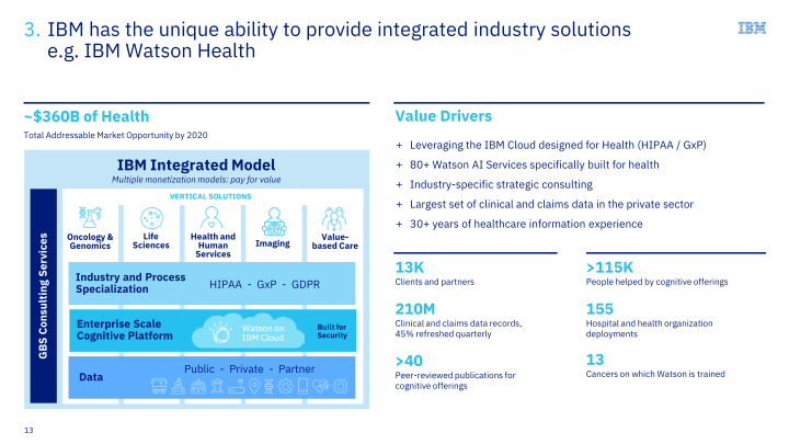 IBM Financial Discussion slide image #14