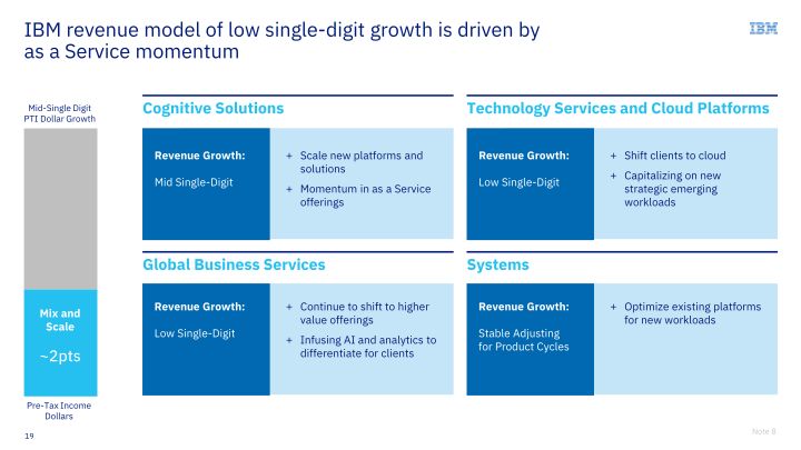 IBM Financial Discussion slide image #20