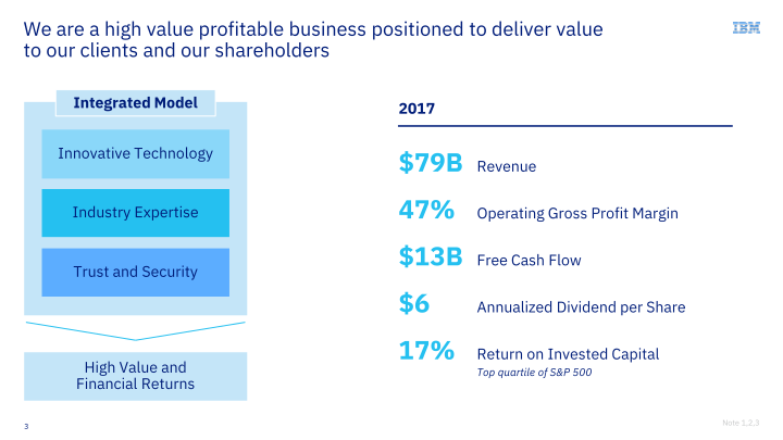 IBM Financial Discussion slide image #4