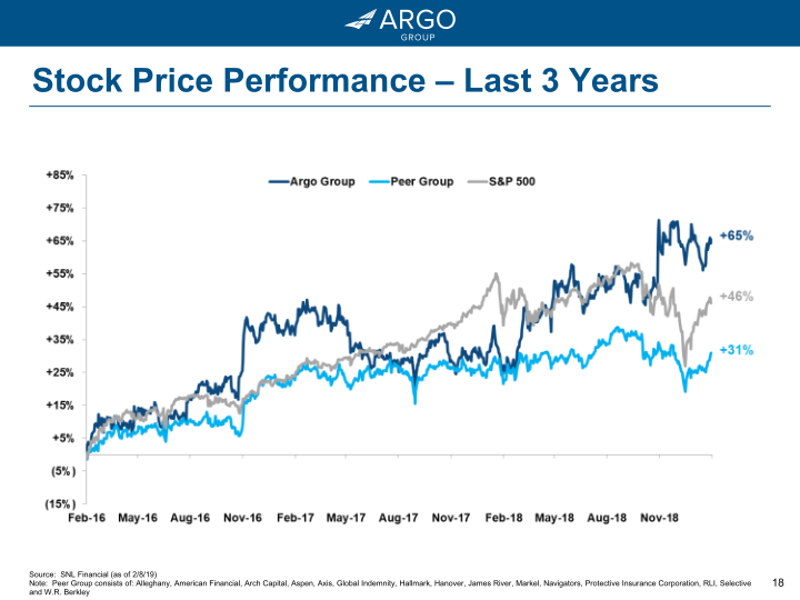 Argo Group 2018 Investor Presentation Q4 slide image #19