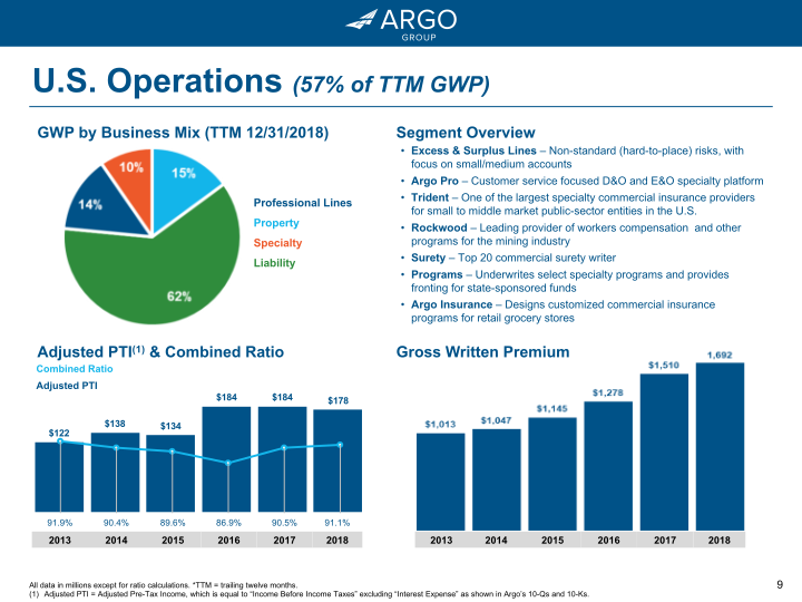 Argo Group 2018 Investor Presentation Q4 slide image #10