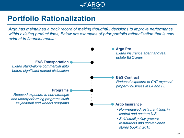 Argo Group 2018 Investor Presentation Q4 slide image #22