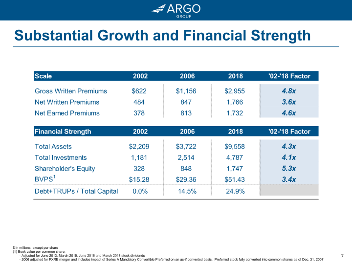 Argo Group 2018 Investor Presentation Q4 slide image #8