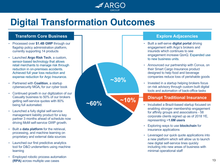 Argo Group 2018 Investor Presentation Q4 slide image #14