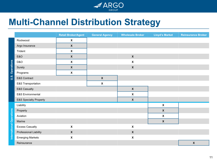 Argo Group 2018 Investor Presentation Q4 slide image #12