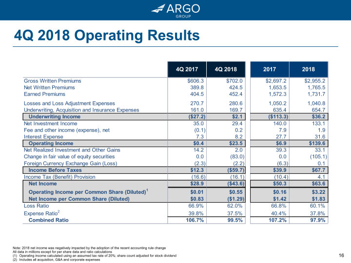 Argo Group 2018 Investor Presentation Q4 slide image #17