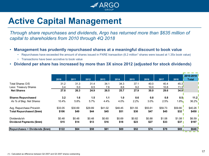 Argo Group 2018 Investor Presentation Q4 slide image #18